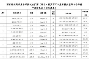 8个大品种集采结果执行（附名单）